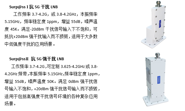 航達(dá)推出Surp@ss系列抗5G干擾高頻頭LNB