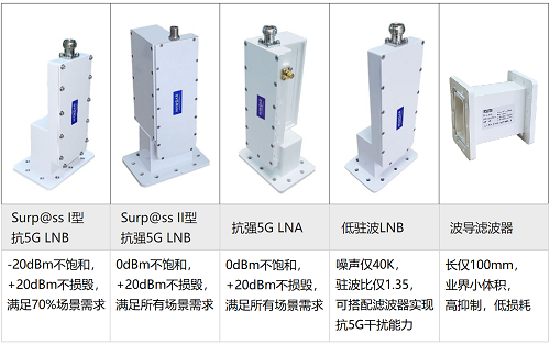 航達(dá)微電子攜產(chǎn)品參加CCBN2021中國(guó)國(guó)際廣播電視信息網(wǎng)絡(luò)展覽會(huì)