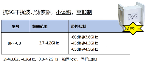 航達(dá)微電子攜產(chǎn)品參加CCBN2021中國(guó)國(guó)際廣播電視信息網(wǎng)絡(luò)展覽會(huì)