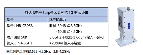 航達(dá)微電子攜產(chǎn)品參加CCBN2021中國(guó)國(guó)際廣播電視信息網(wǎng)絡(luò)展覽會(huì)